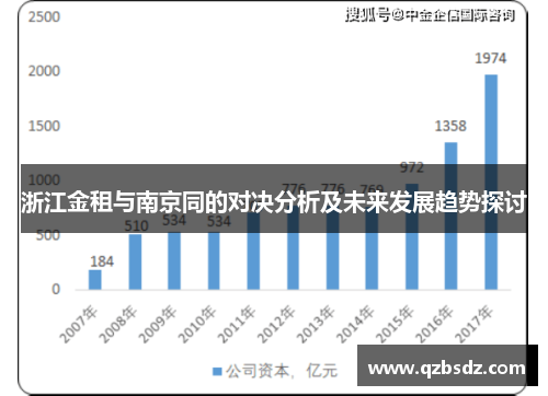 浙江金租与南京同的对决分析及未来发展趋势探讨